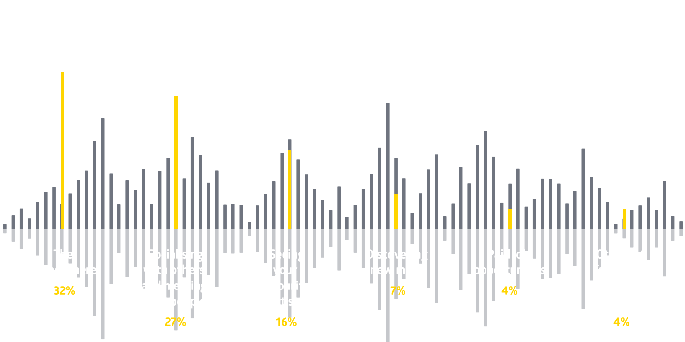 MusicFestivals-ChartRow-3-Desktop-v4
